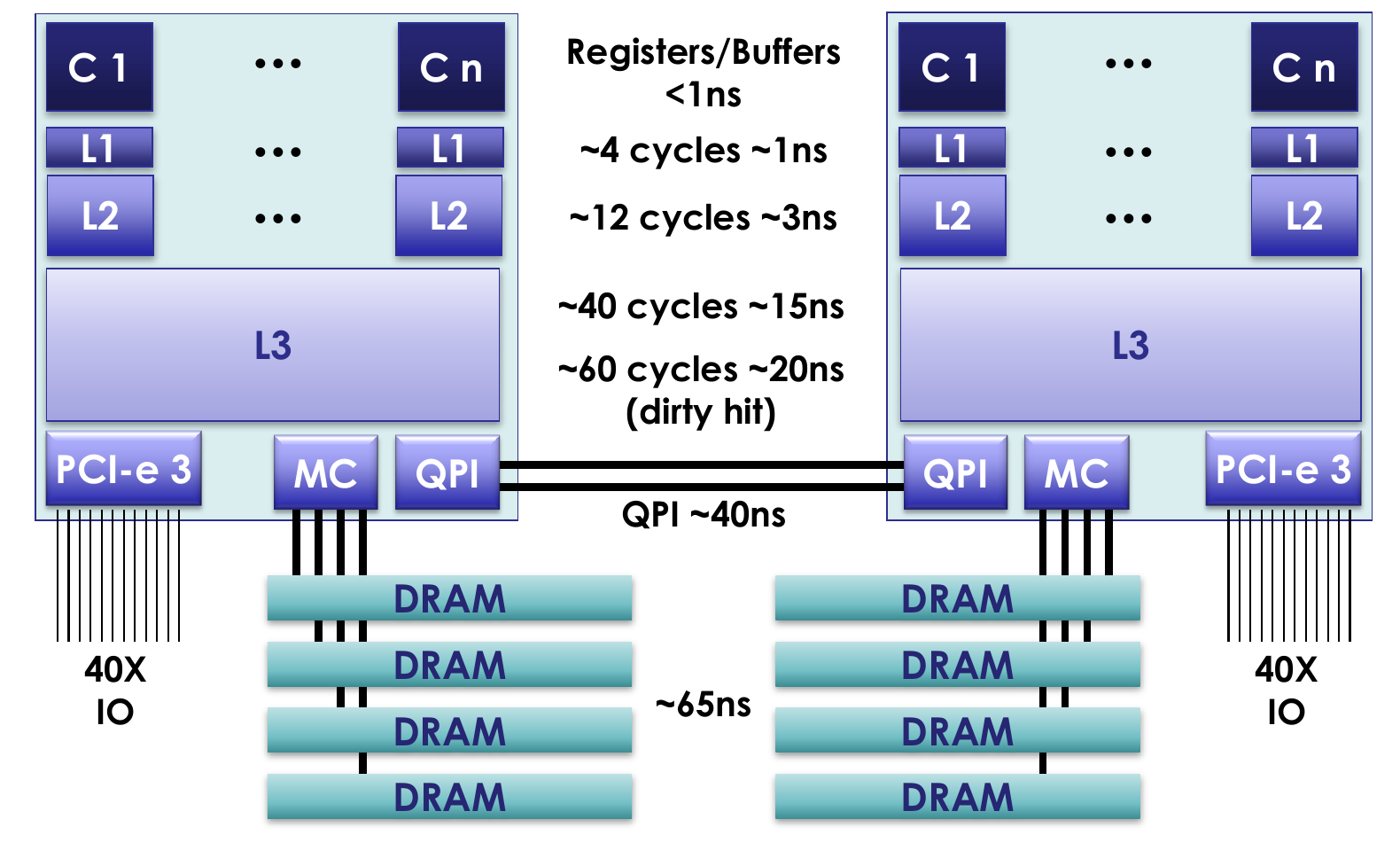 x86 architecture